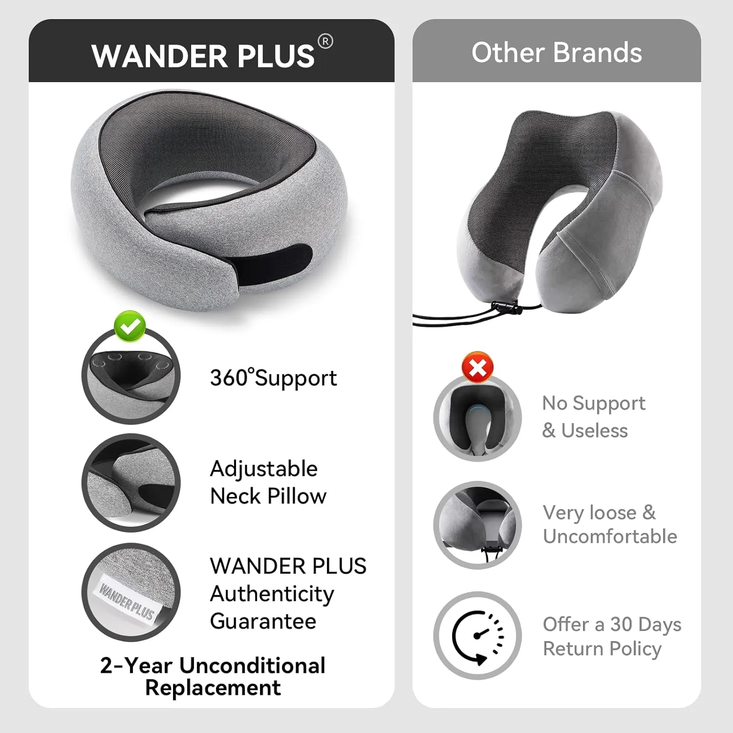 WANDER PLUS Travel Pillow, 100% Pure Memory Foam Travel Neck Pillow Airplane Neck Support Ergonomic Design Best for Sleeping Plane Car Train Office Flight for Adults Black